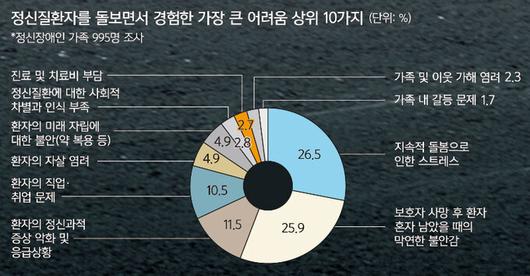 세계일보