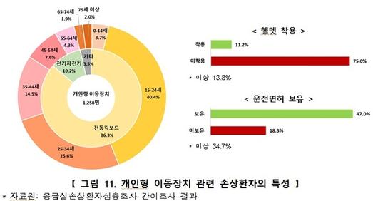 세계일보