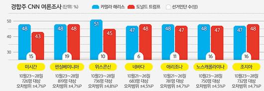 세계일보