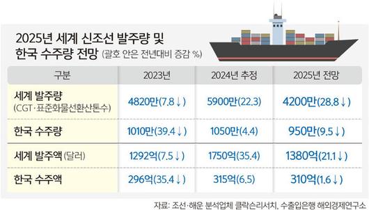 세계일보