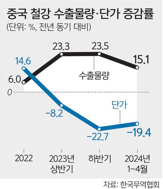 세계일보