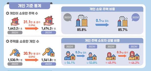 세계일보