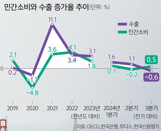 세계일보