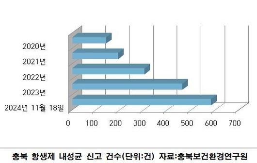 세계일보