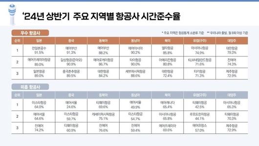 세계일보