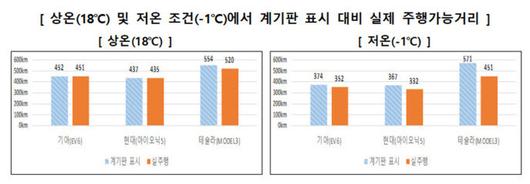 세계일보