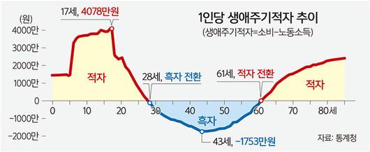 세계일보