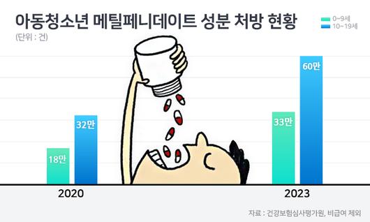 세계일보