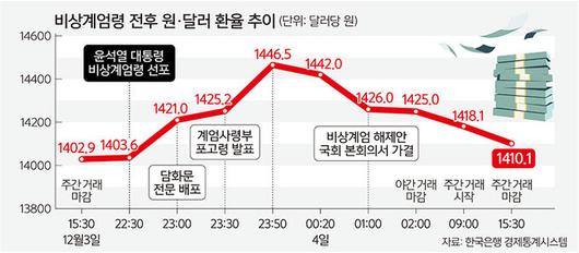 세계일보