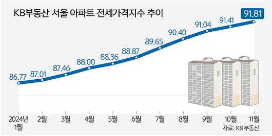 세계일보