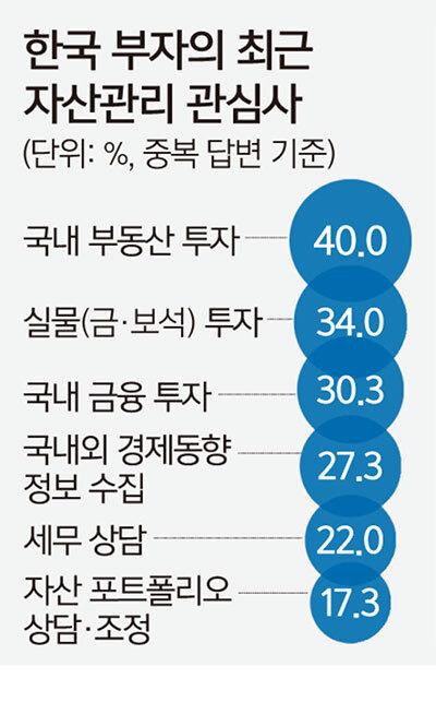 세계일보