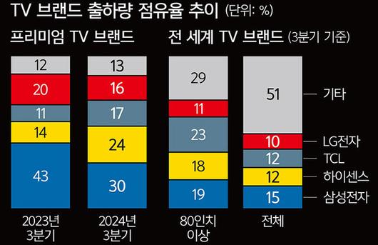 세계일보