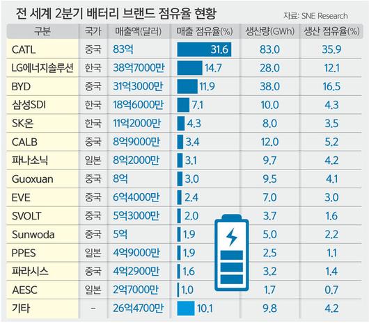 세계일보