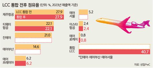 세계일보