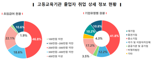 세계일보