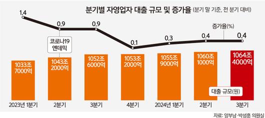 세계일보