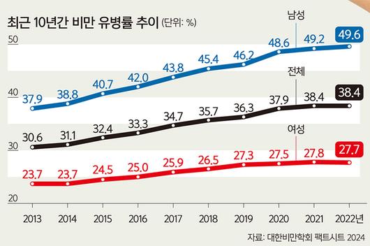 세계일보