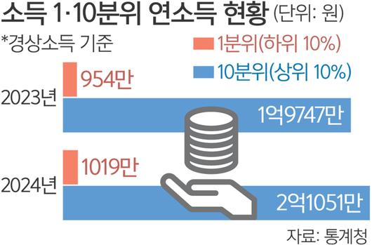 세계일보