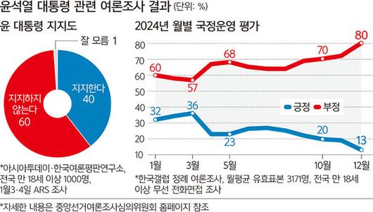 세계일보