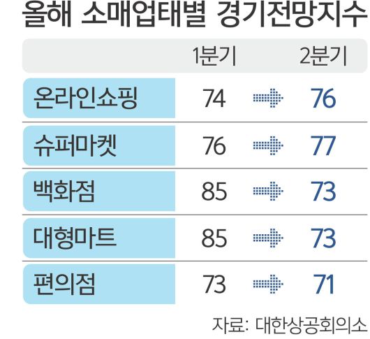 세계일보