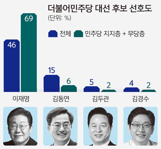 세계일보