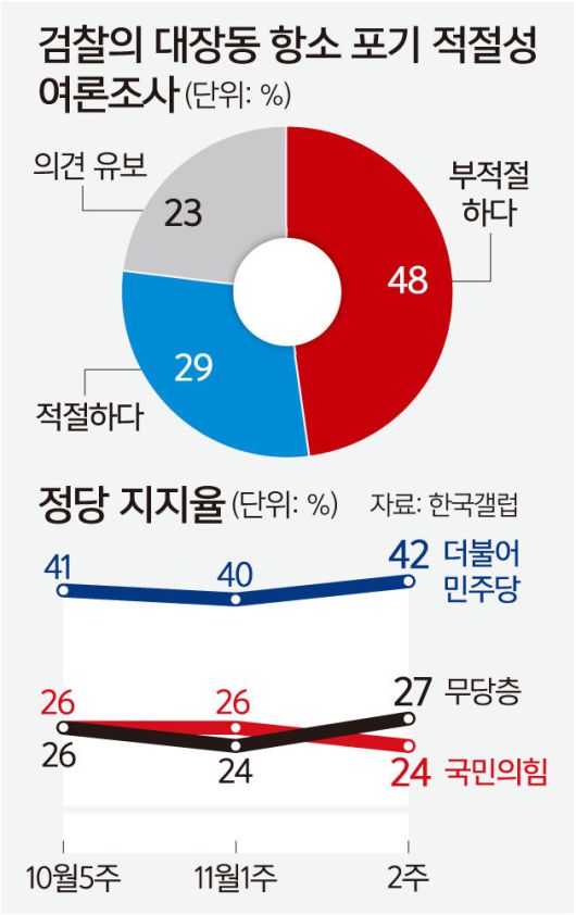세계일보