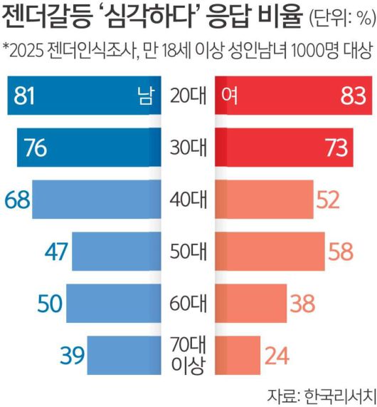 세계일보