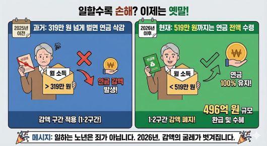 세계일보