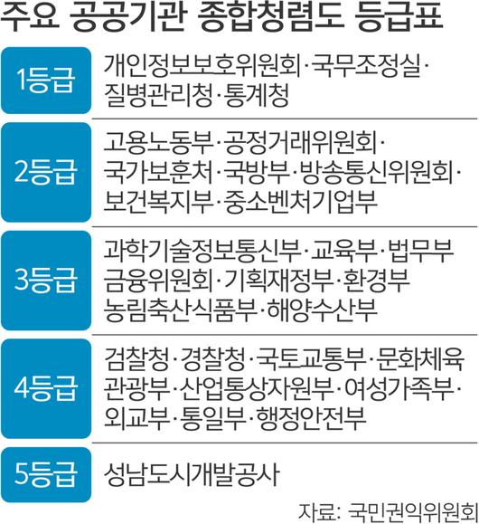 세계일보