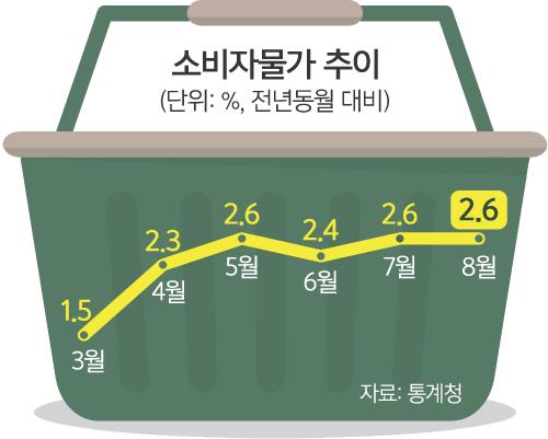 세계일보