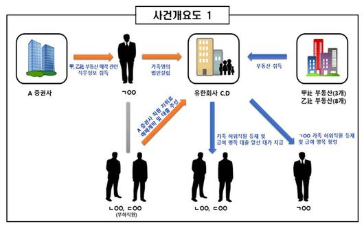 세계일보