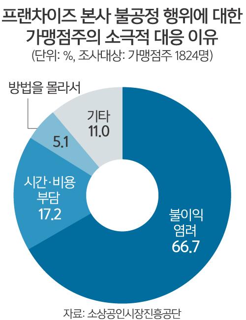 세계일보