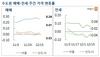 세계파이낸스