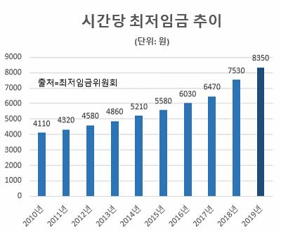 세계파이낸스