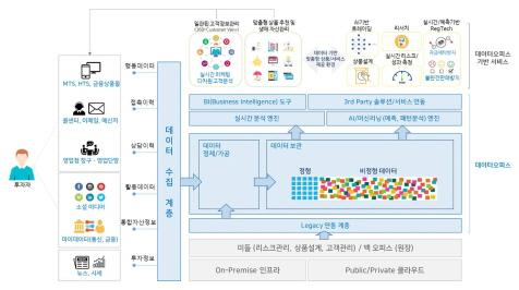 세계파이낸스