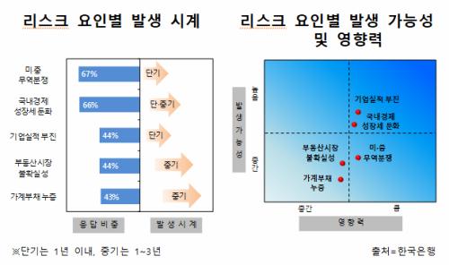 세계파이낸스