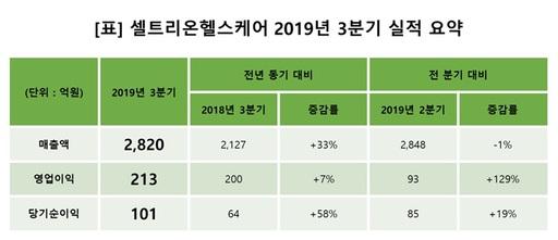 세계파이낸스