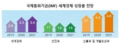 세계파이낸스