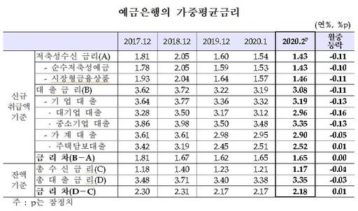 세계파이낸스