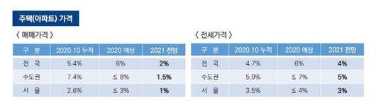 세계파이낸스