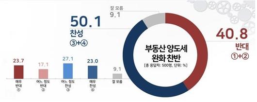 세계파이낸스