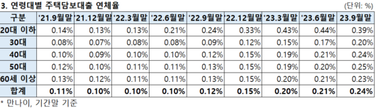 세계비즈