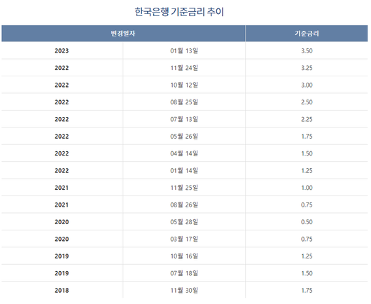 세계비즈