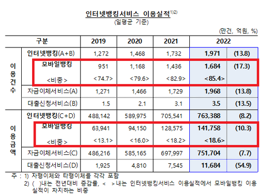 세계비즈