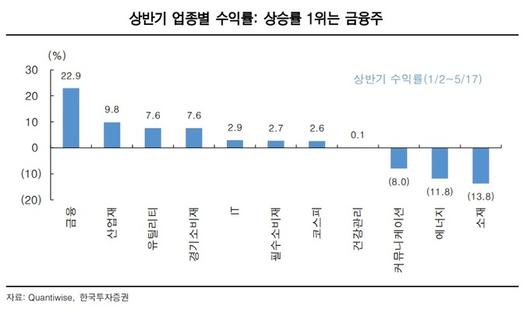 세계비즈