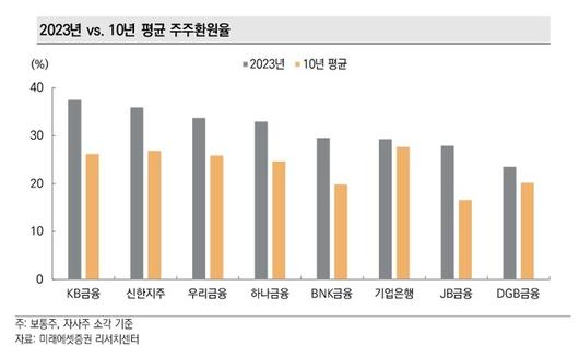 세계비즈