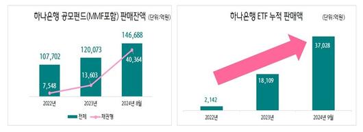 세계비즈