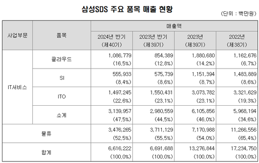 세계비즈