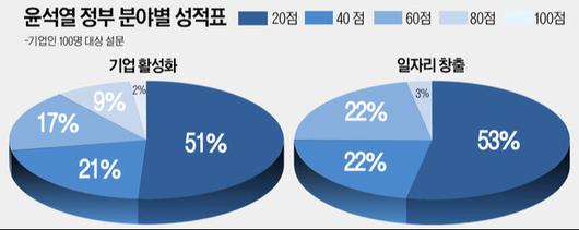 세계비즈