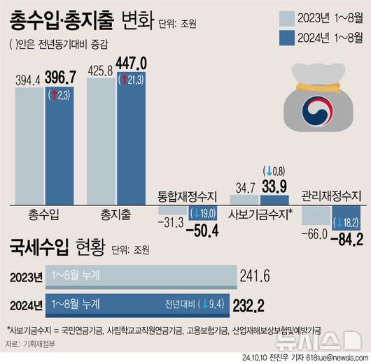 세계비즈